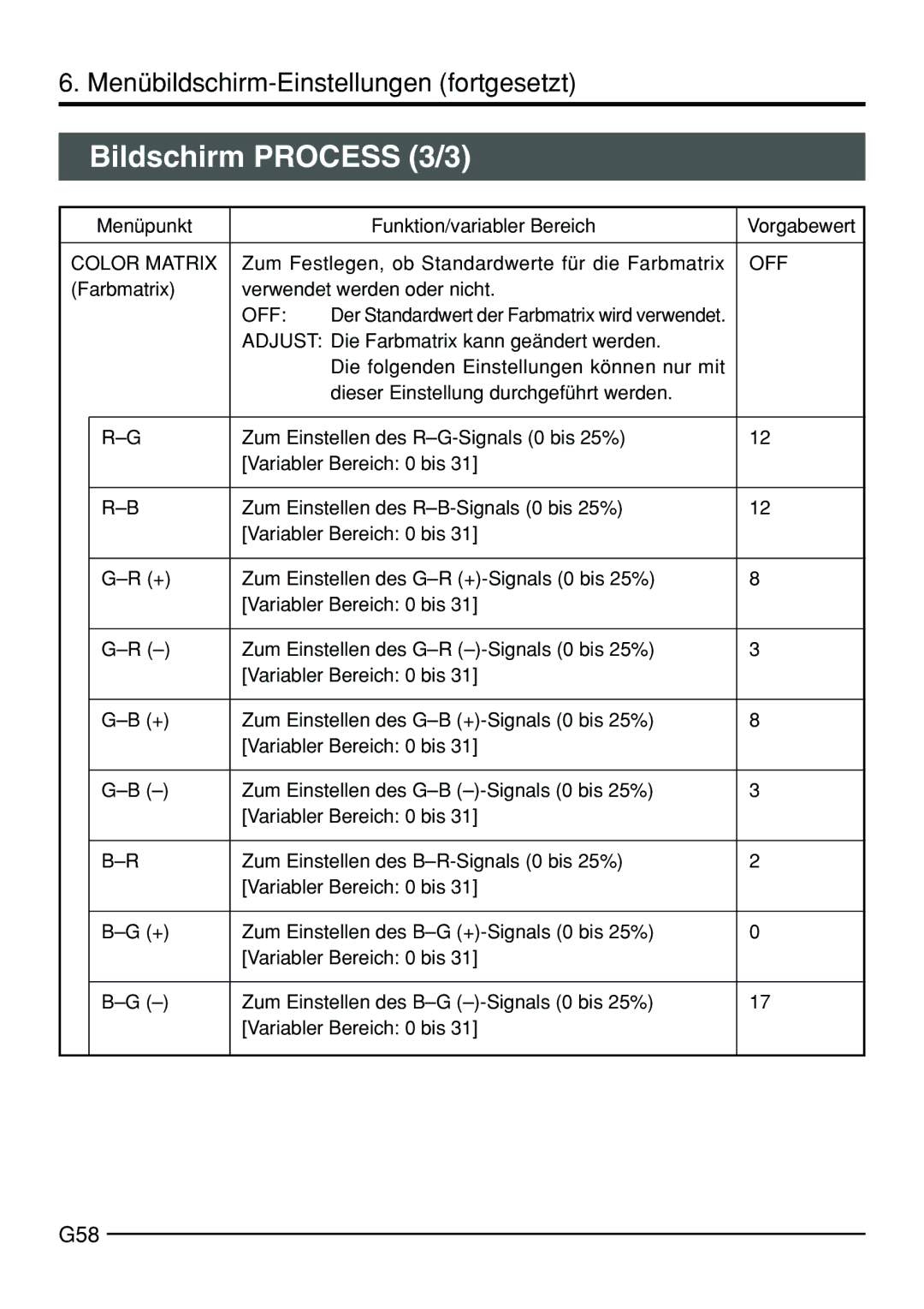 JVC KY-F70B manual Bildschirm Process 3/3, G58, Color Matrix, Zum Festlegen, ob Standardwerte für die Farbmatrix 