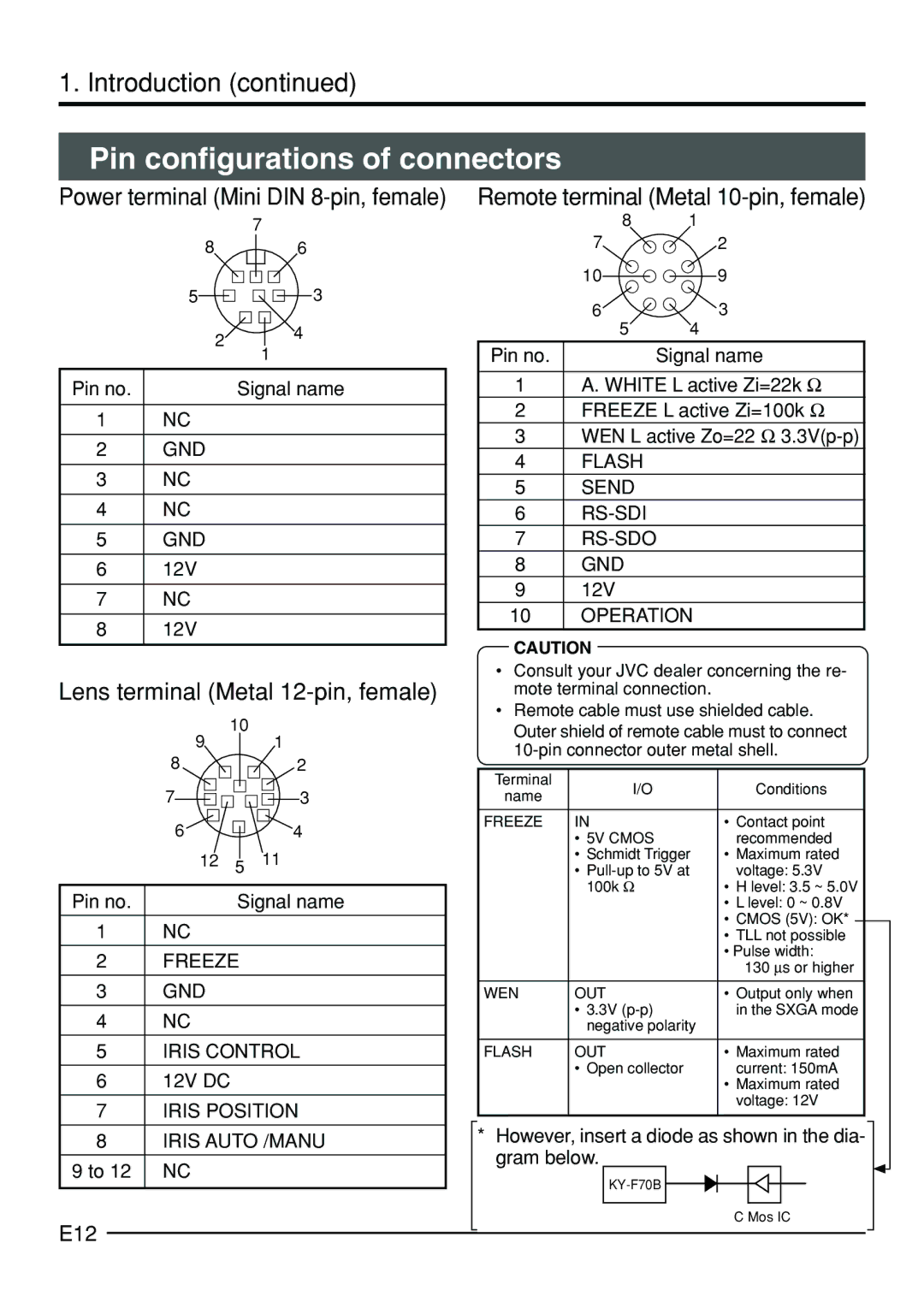 JVC KY-F70B Pin configurations of connectors, Power terminal Mini DIN 8-pin, female, Lens terminal Metal 12-pin, female 