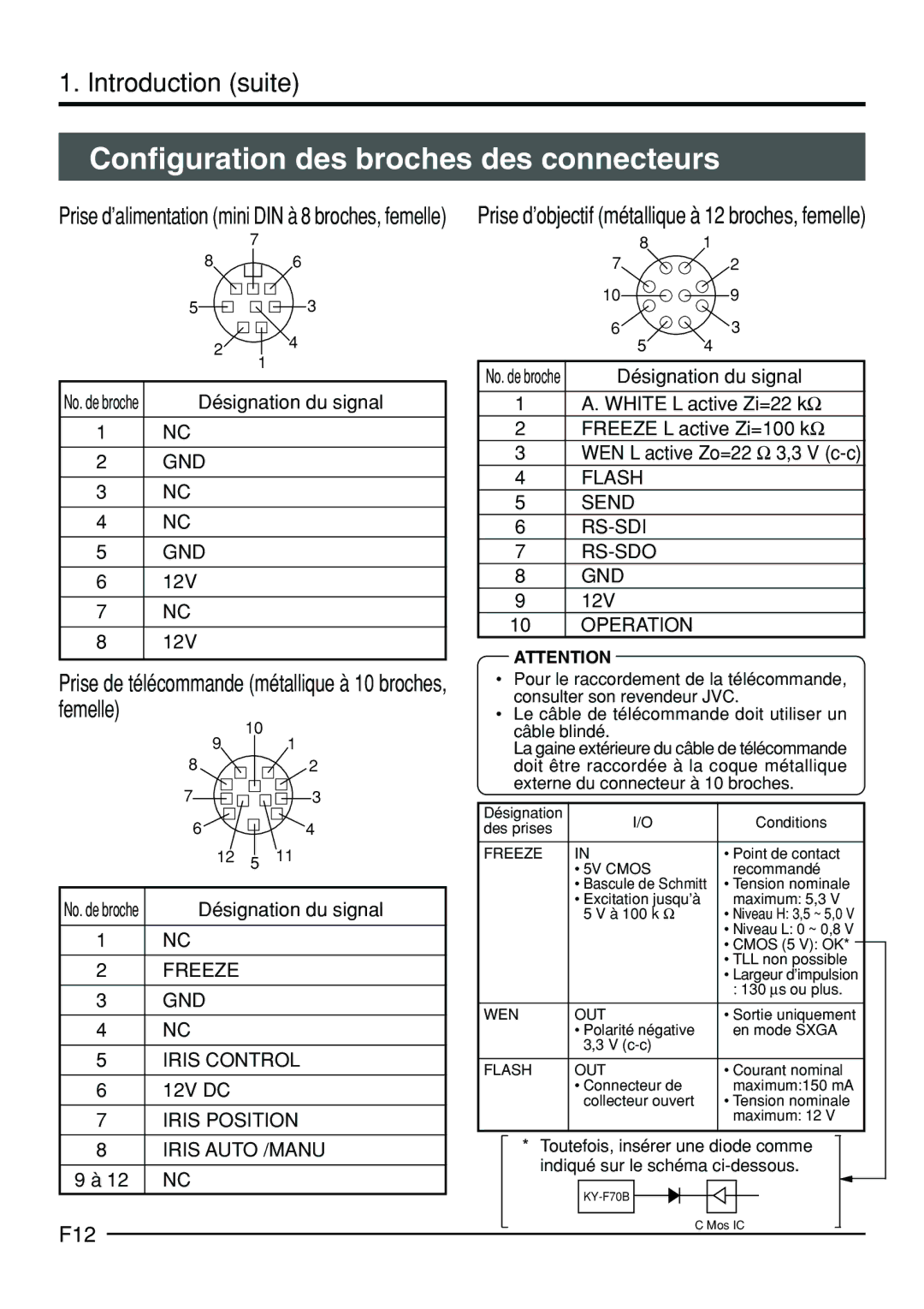 JVC KY-F70B manual Configuration des broches des connecteurs, Prise de télécommande métallique à 10 broches, femelle, F12 