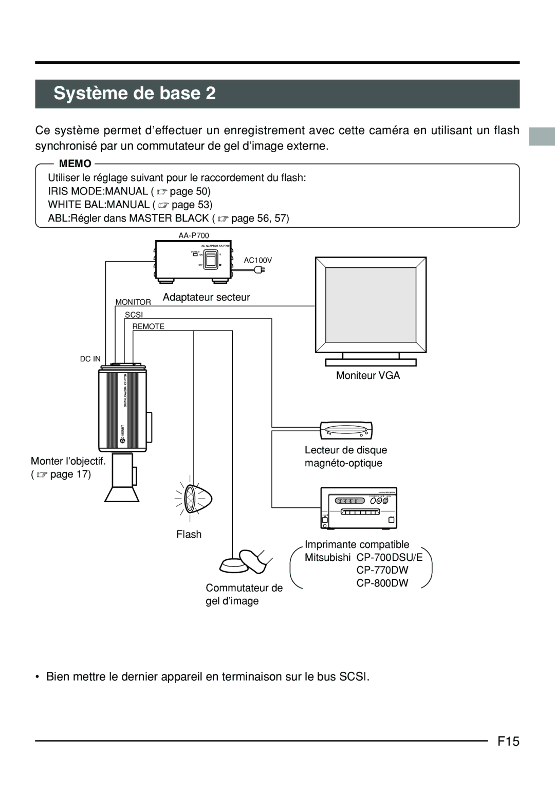 JVC KY-F70B manual F15 