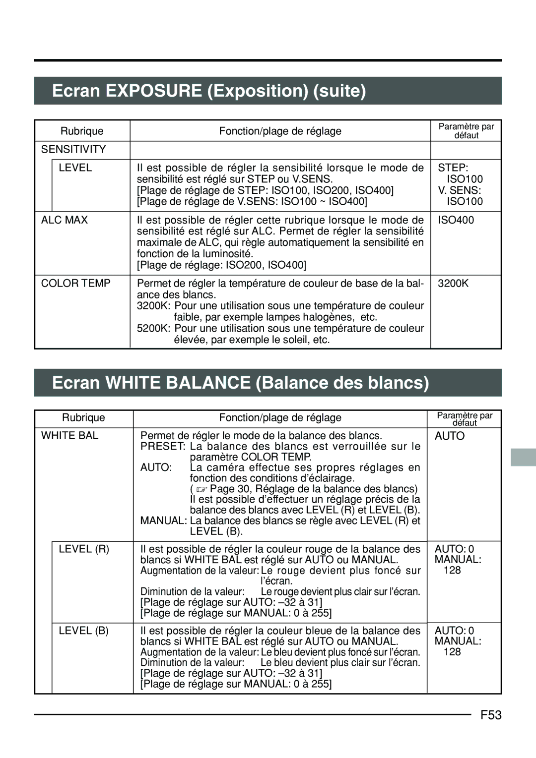 JVC KY-F70B manual Ecran White Balance Balance des blancs, F53, Le bleu devient plus clair sur l’écran 