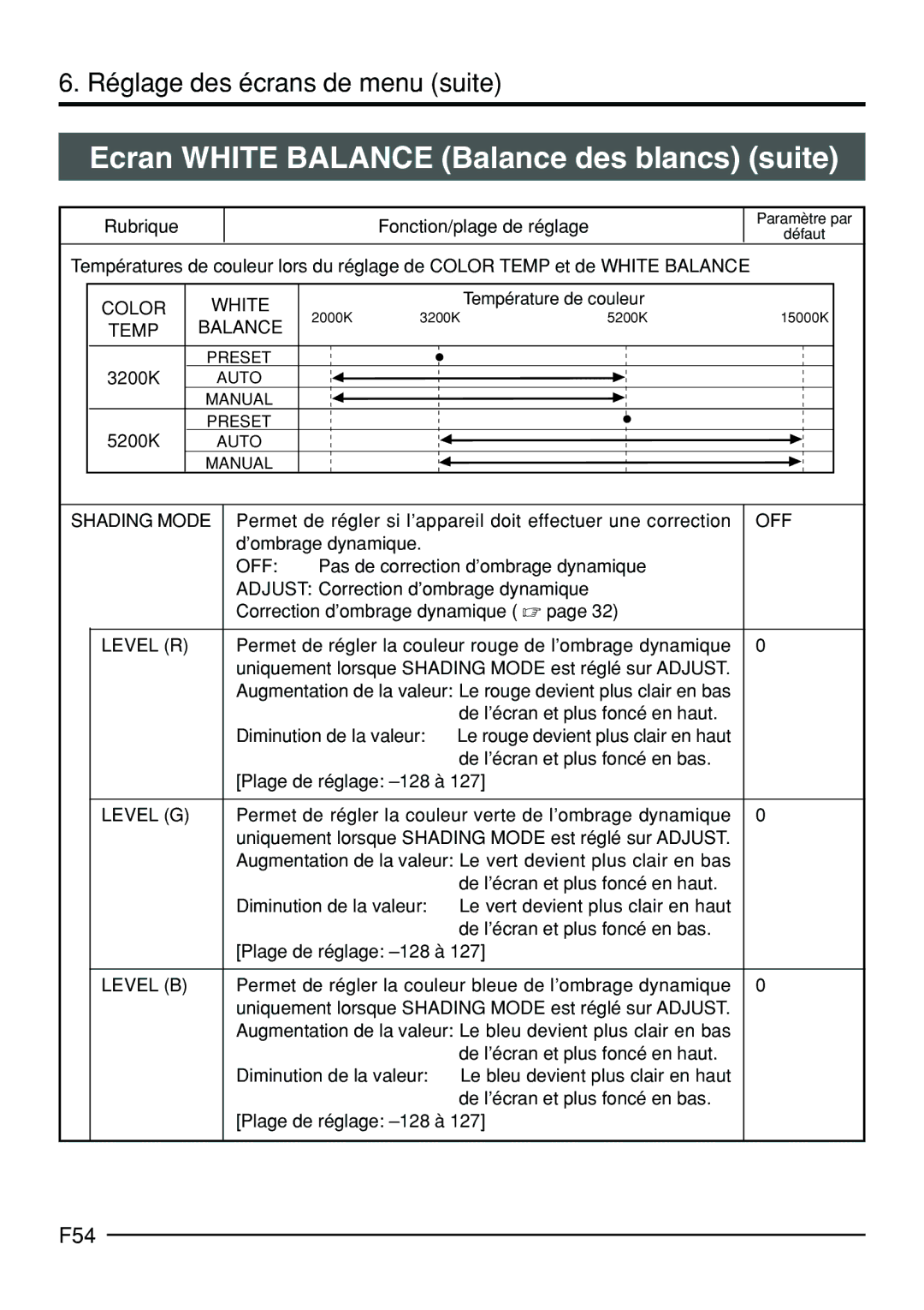 JVC KY-F70B manual Ecran White Balance Balance des blancs suite, F54, Température de couleur 