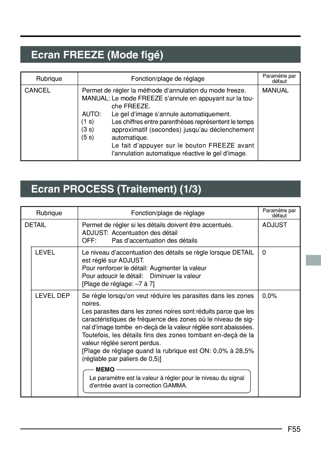 JVC KY-F70B manual Ecran Freeze Mode figé, Ecran Process Traitement 1/3, F55 