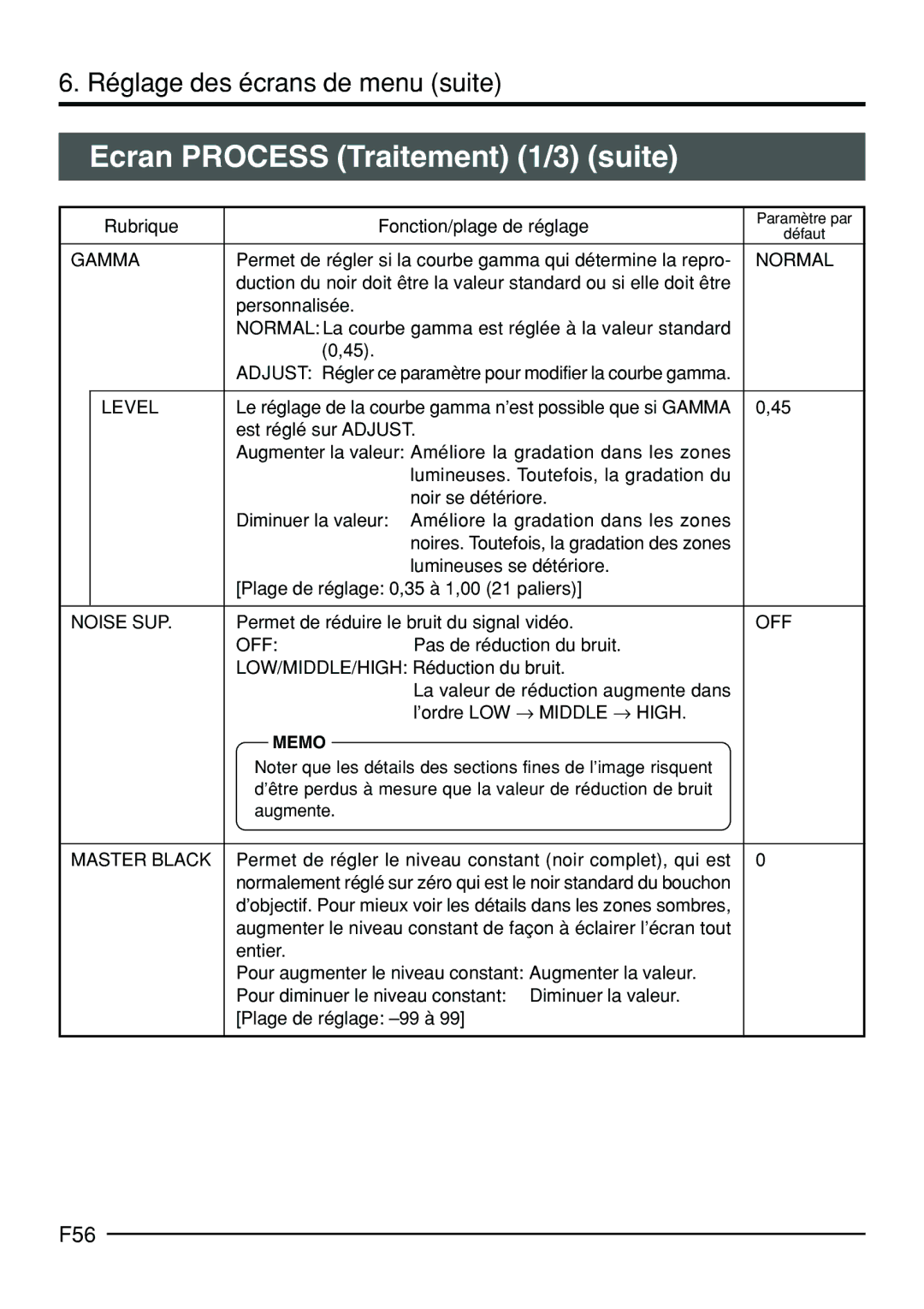 JVC KY-F70B manual Ecran Process Traitement 1/3 suite, F56 