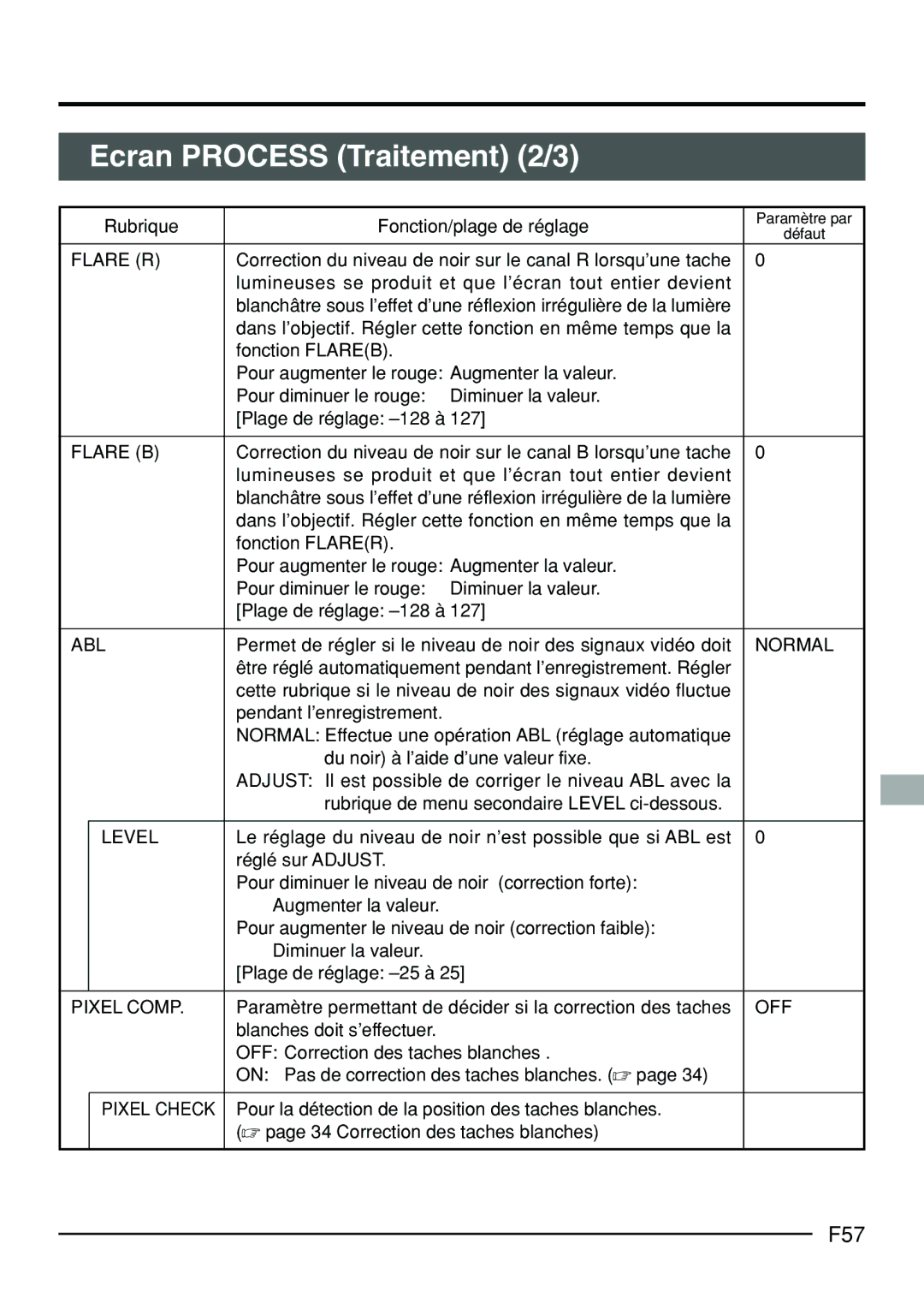 JVC KY-F70B manual Ecran Process Traitement 2/3, F57 