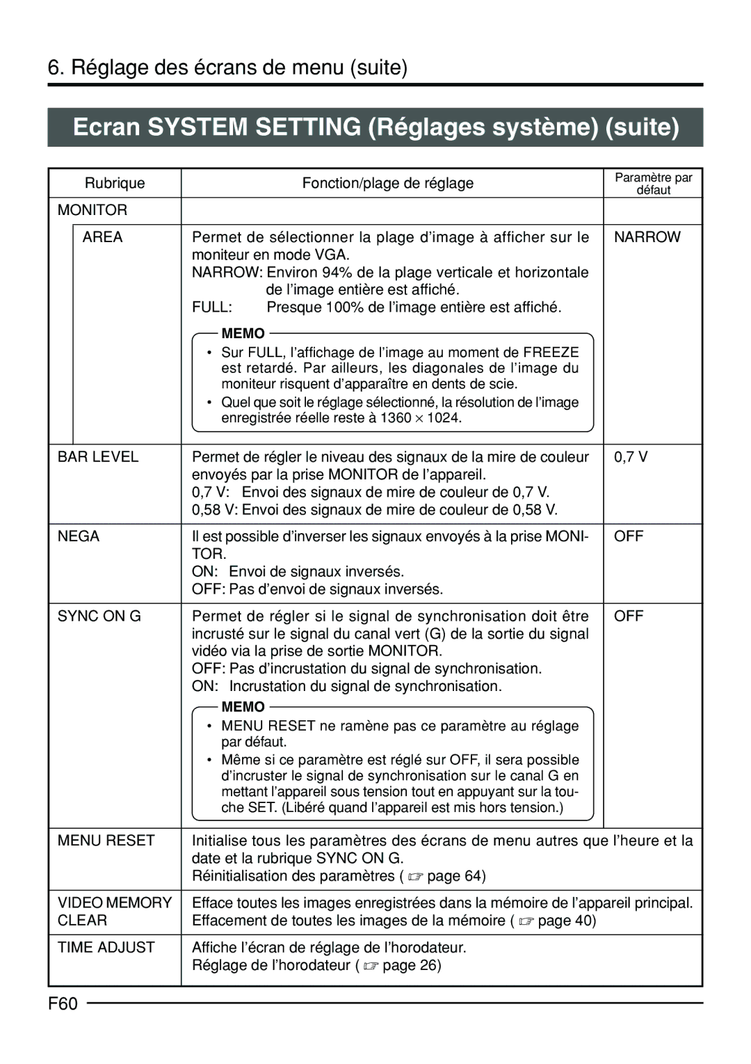 JVC KY-F70B manual Ecran System Setting Réglages système suite, F60 