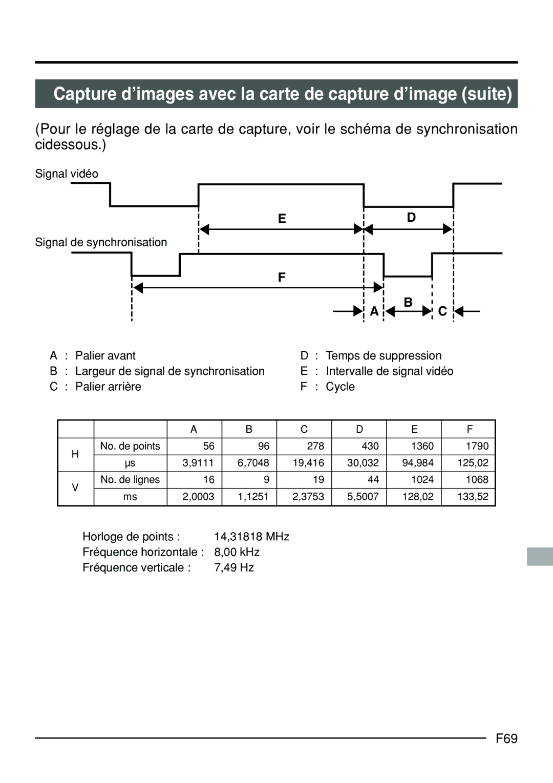 JVC KY-F70B manual Capture d’images avec la carte de capture d’image suite, F69 