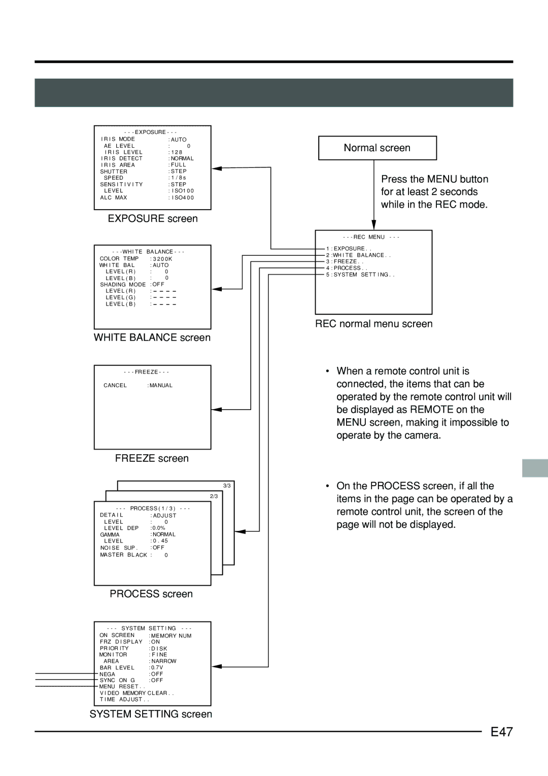 JVC KY-F70B manual E47, Exposure screen, Freeze screen, Process screen 