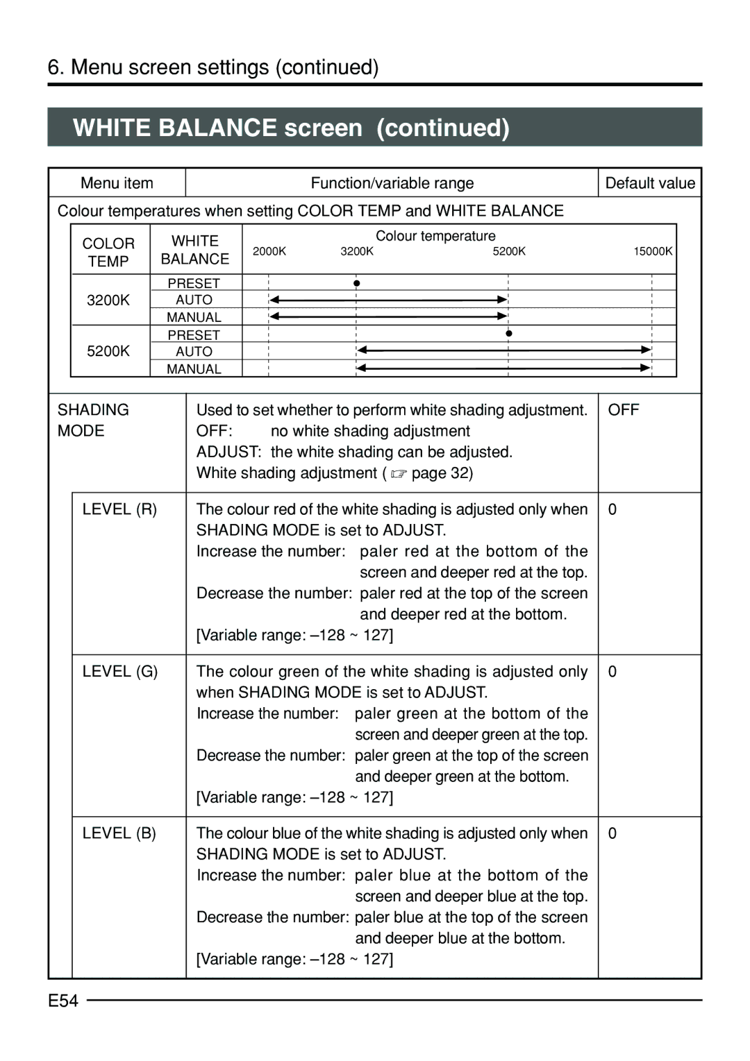 JVC KY-F70B manual E54, Shading, Mode OFF, Level G 