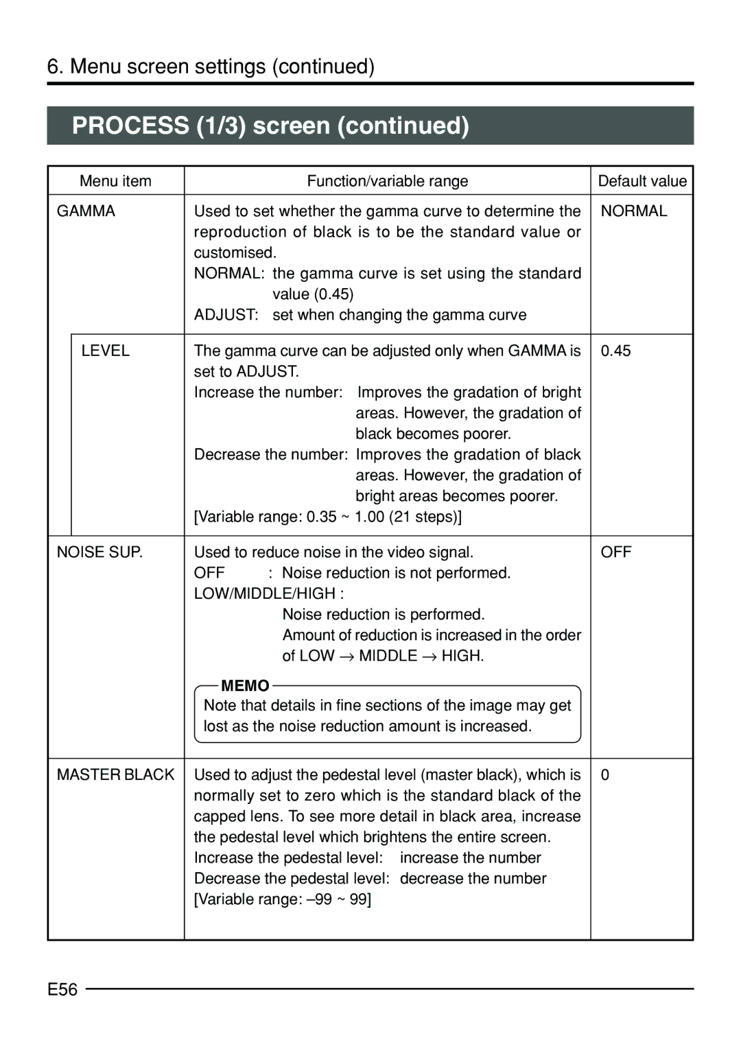 JVC KY-F70B manual E56, Gamma, Noise SUP, Low/Middle/High 