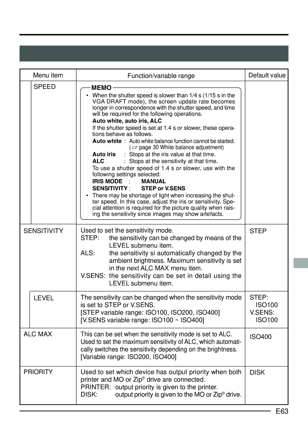 JVC KY-F70B manual E63, Als 