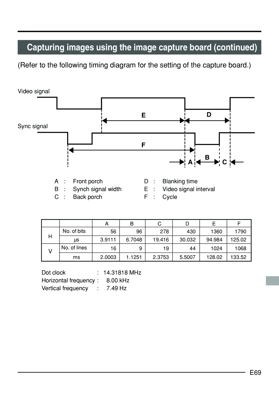 JVC KY-F70B manual E69, Dot clock 14.31818 MHz, kHz Vertical frequency 49 Hz, 1024 1068 0003 1251 3753 5007 128.02 133.52 