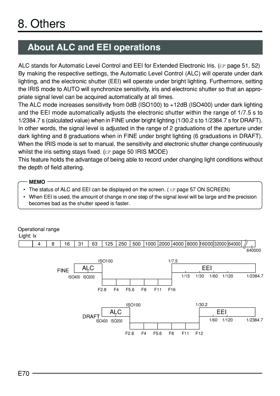 JVC KY-F70B manual Others, About ALC and EEI operations, E70 