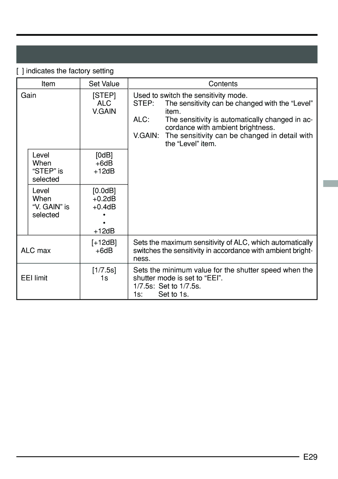 JVC KY-F75 manual E29, ALC Step, Gain ALC 