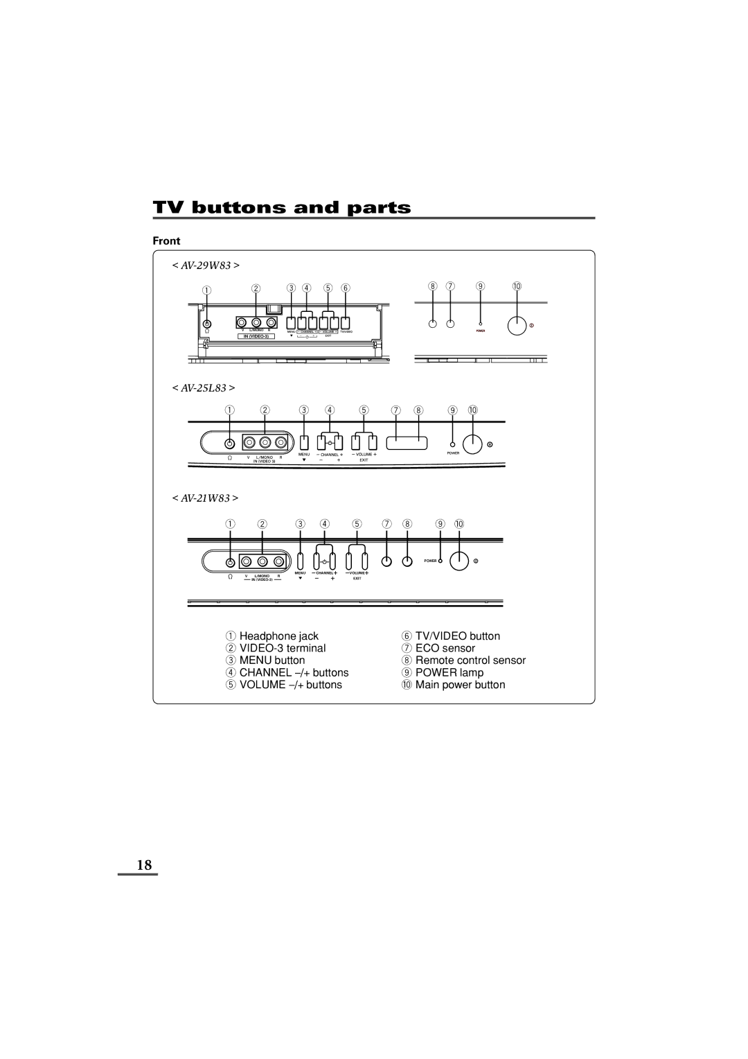 JVC LCT1179-001A-H, 0902-NIC-JET specifications TV buttons and parts, Front 