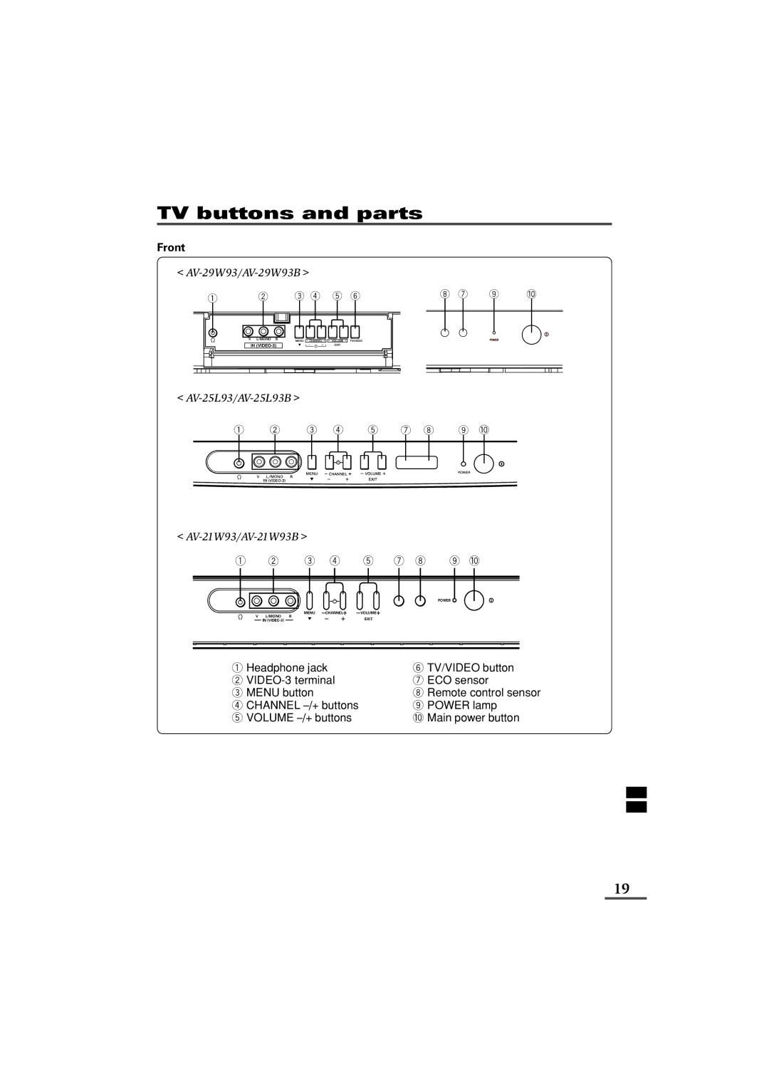 JVC 0902-NIC-JET, LCT1179-001A-H specifications AV-29W93/AV-29W93B 