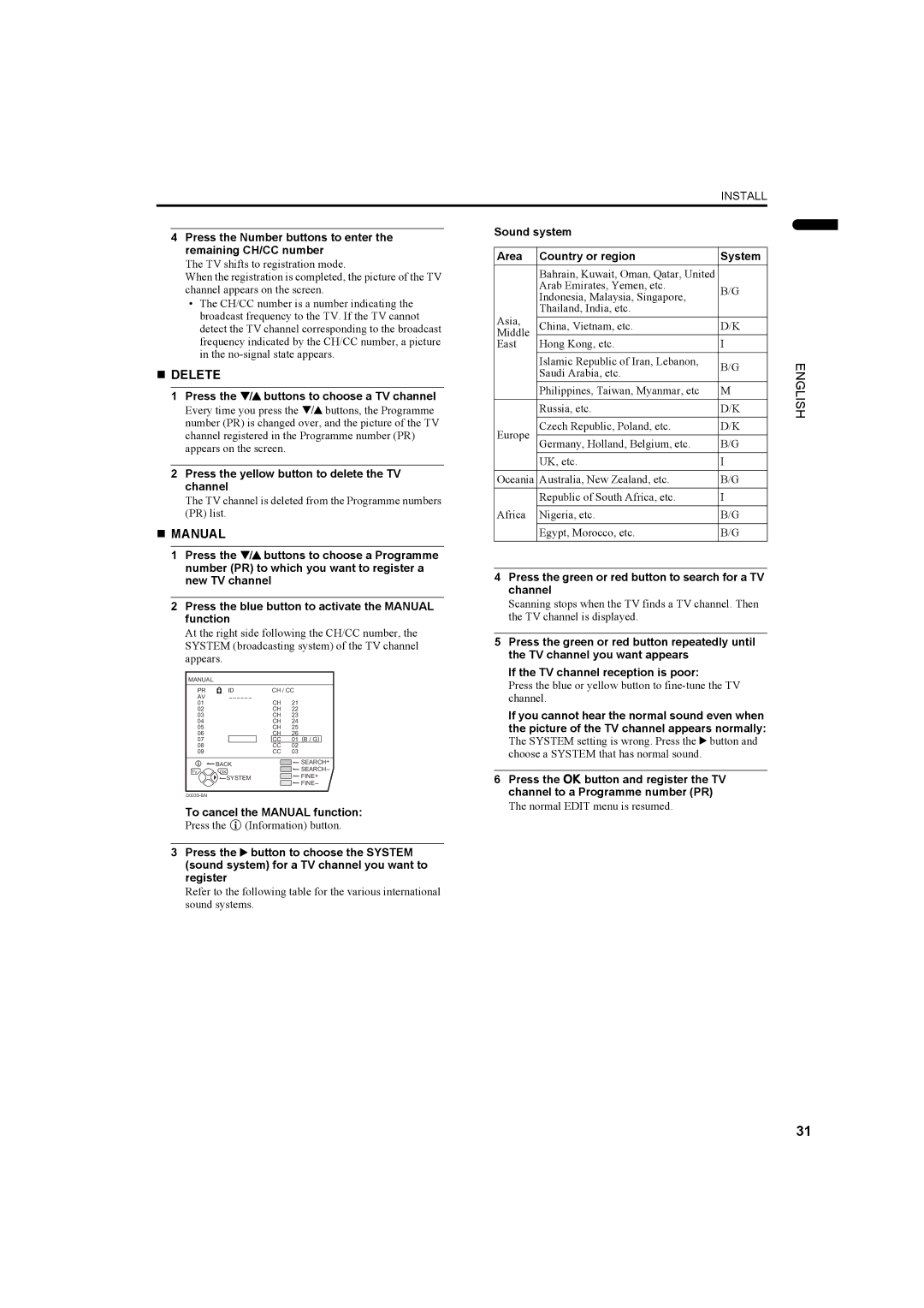 JVC PD-42DV2, LCT1445-001A manual Press the yellow button to delete the TV, Channel, To cancel the Manual function 