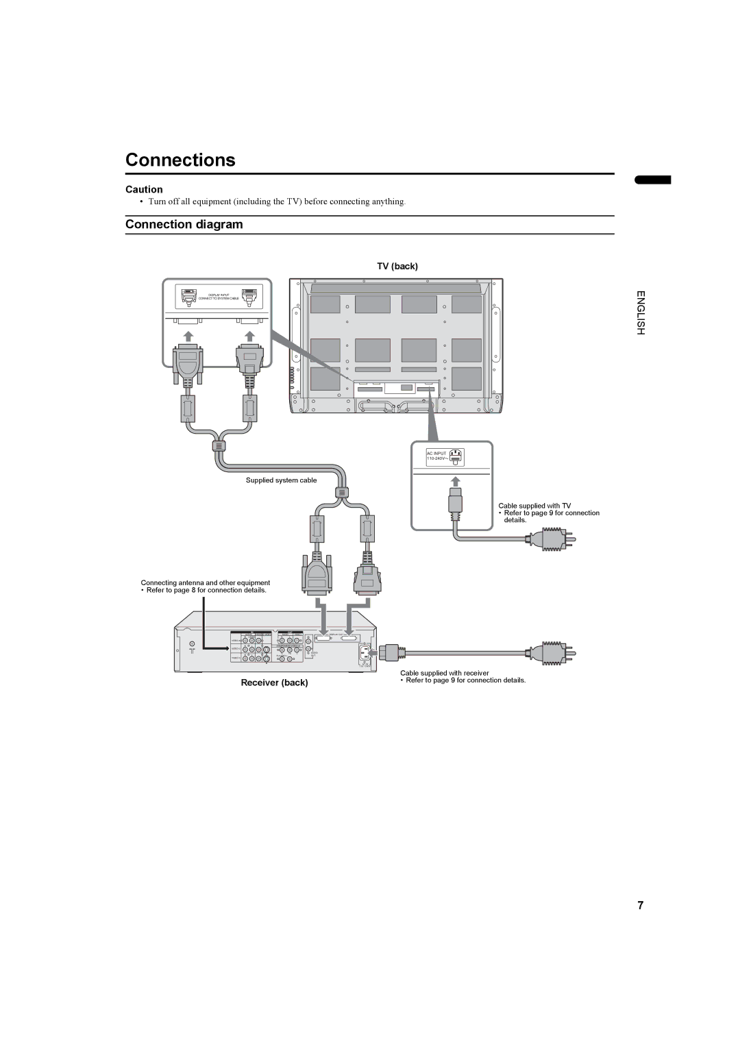 JVC PD-42DV2, LCT1445-001A manual Connections, Connection diagram, TV back, Receiver back 