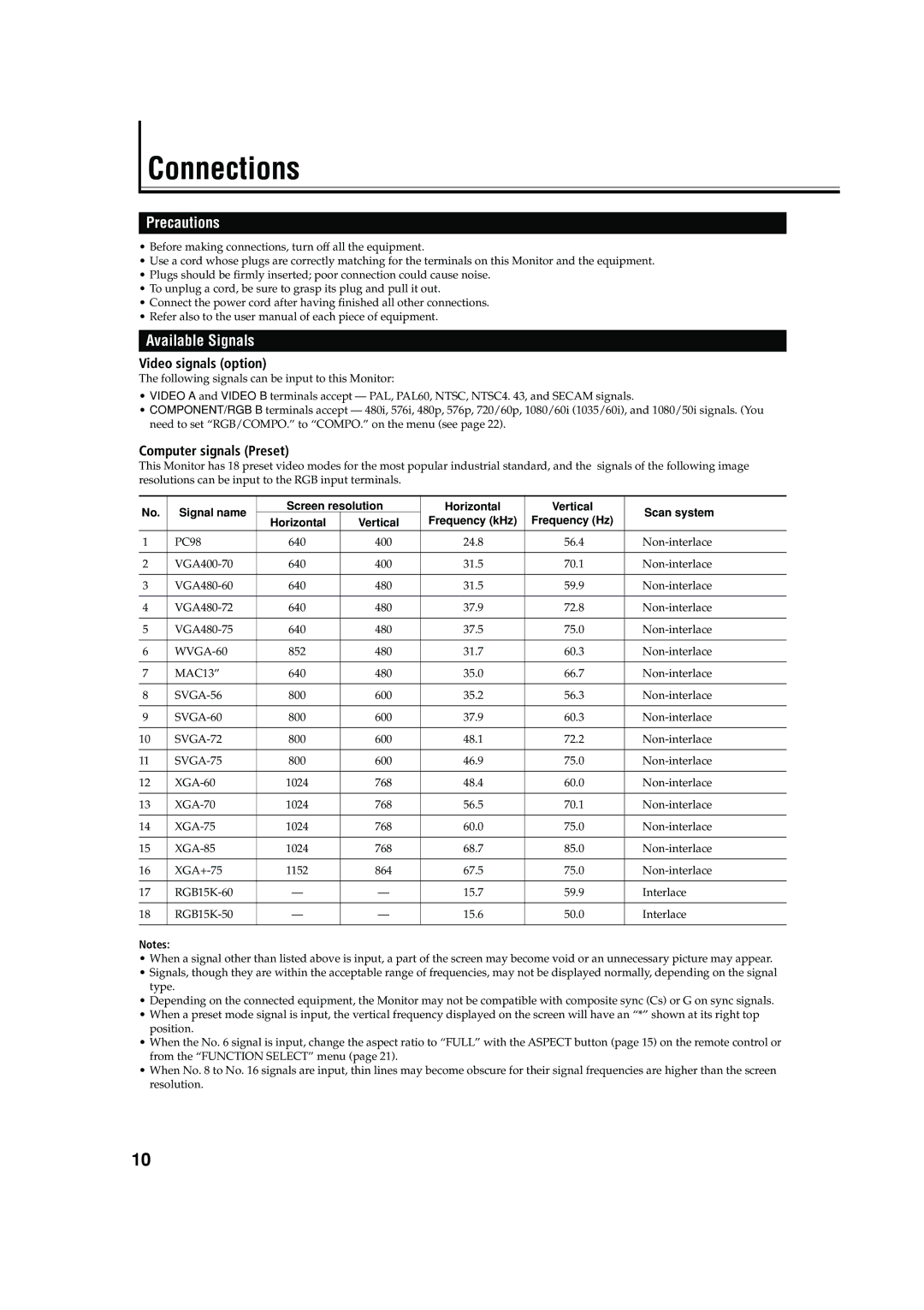 JVC 0204MKH-MW-VP, LCT1616-001A, GM-V42C manual Connections, Available Signals, Video signals option, Computer signals Preset 