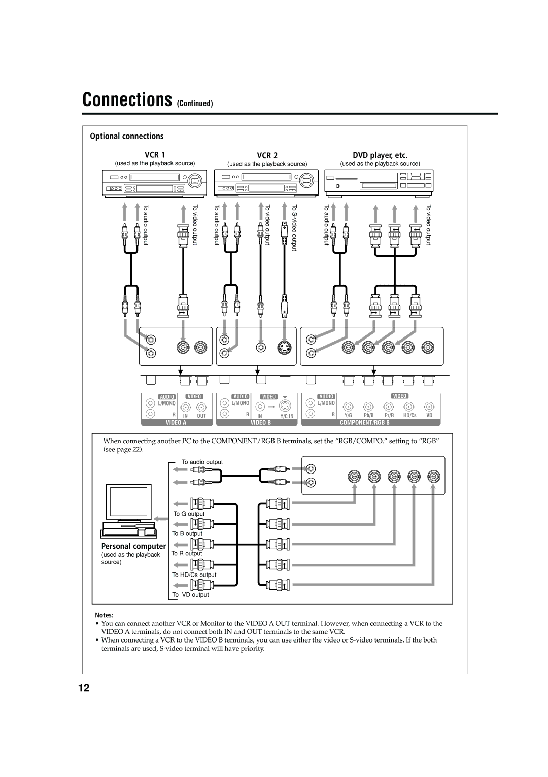 JVC GM-V42C, LCT1616-001A, 0204MKH-MW-VP manual Optional connections, DVD player, etc, Personal computer 