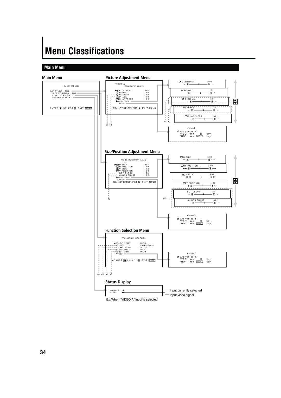 JVC 0204MKH-MW-VP, LCT1616-001A, GM-V42C manual Menu Classifications, Main Menu 