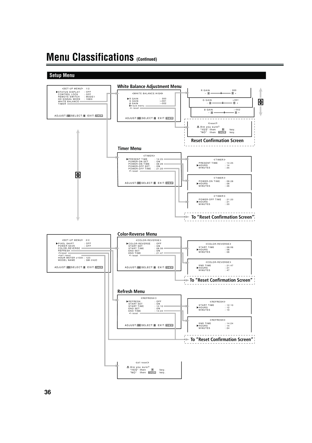 JVC GM-V42C, LCT1616-001A, 0204MKH-MW-VP Setup Menu, White Balance Adjustment Menu, Timer Menu, Reset Confirmation Screen 
