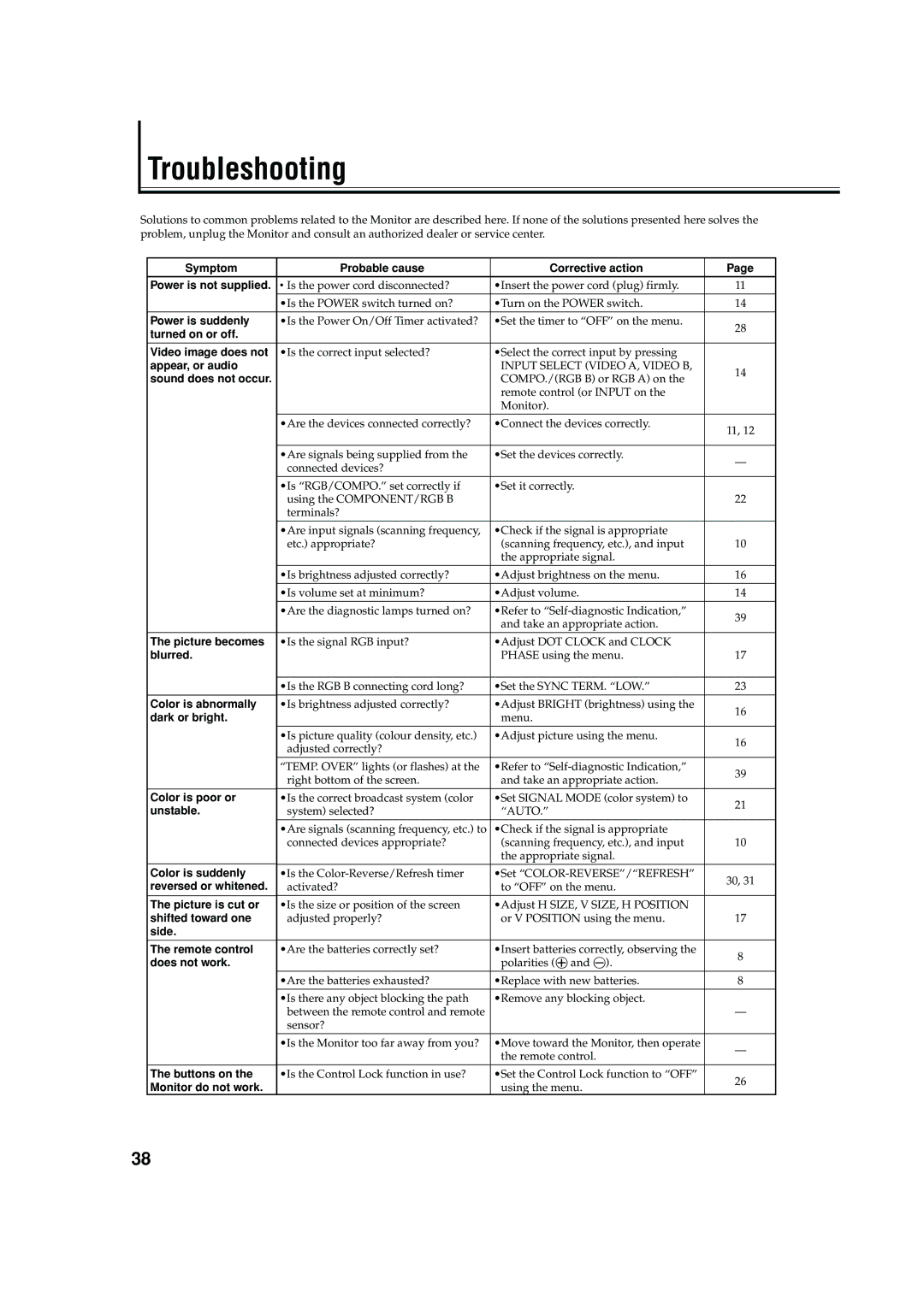 JVC LCT1616-001A, GM-V42C, 0204MKH-MW-VP manual Troubleshooting, Input Select Video A, Video B, Auto 