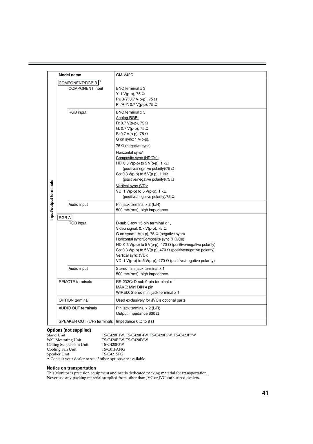 JVC LCT1616-001A, GM-V42C, 0204MKH-MW-VP manual Options not supplied, TS-C01FANG, TS-C421SPG 