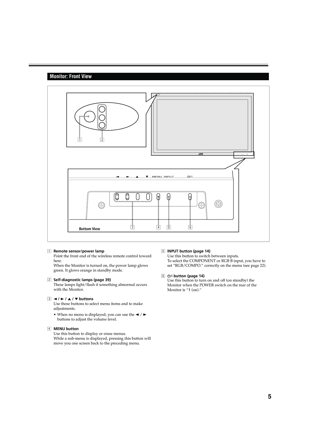 JVC LCT1616-001A, GM-V42C, 0204MKH-MW-VP manual Monitor Front View 