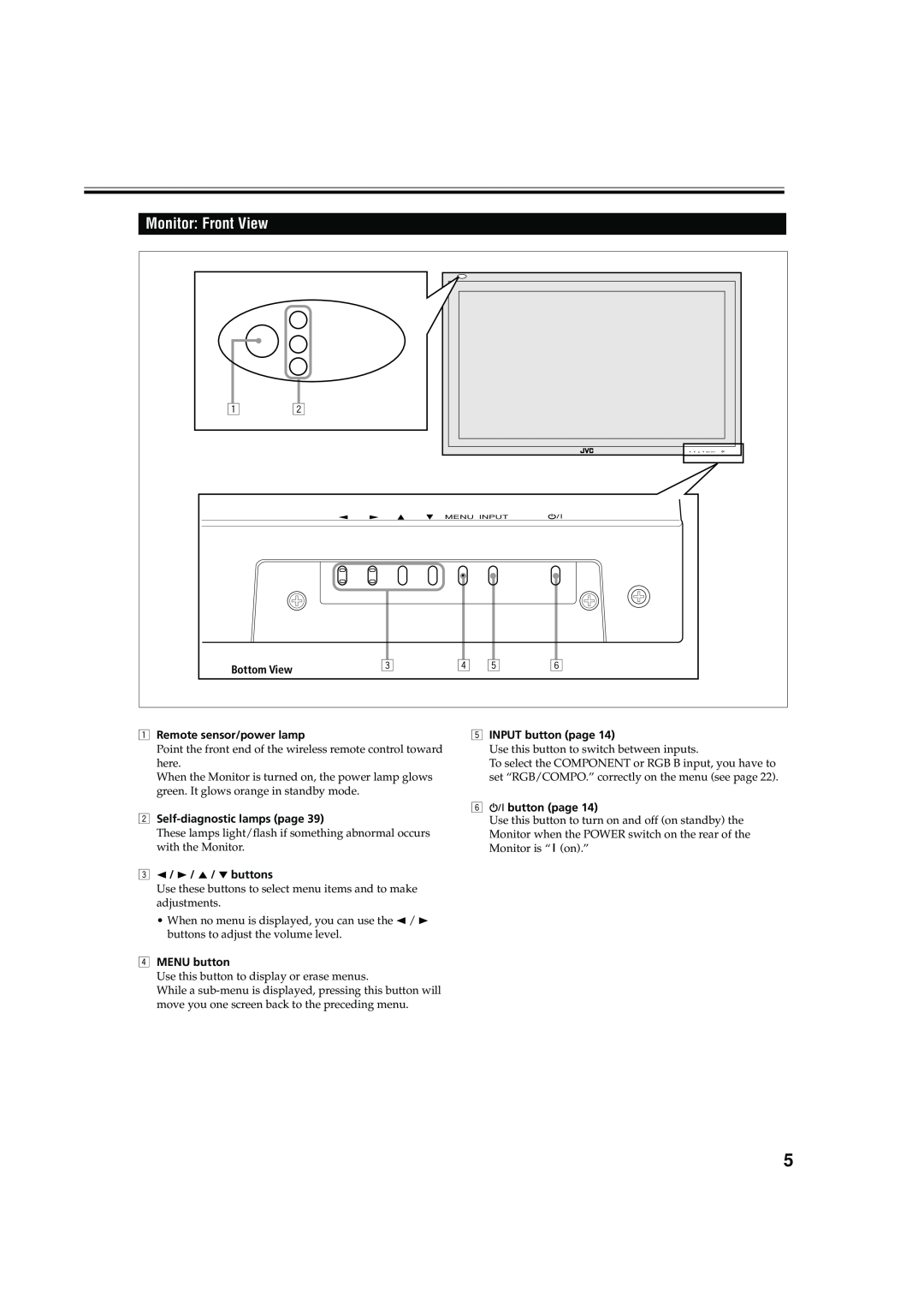 JVC LCT1616-001A manual Monitor Front View, Remote sensor/power lamp, Self-diagnostic lamps page, 3 2 / 3 / 5 / ∞ buttons 