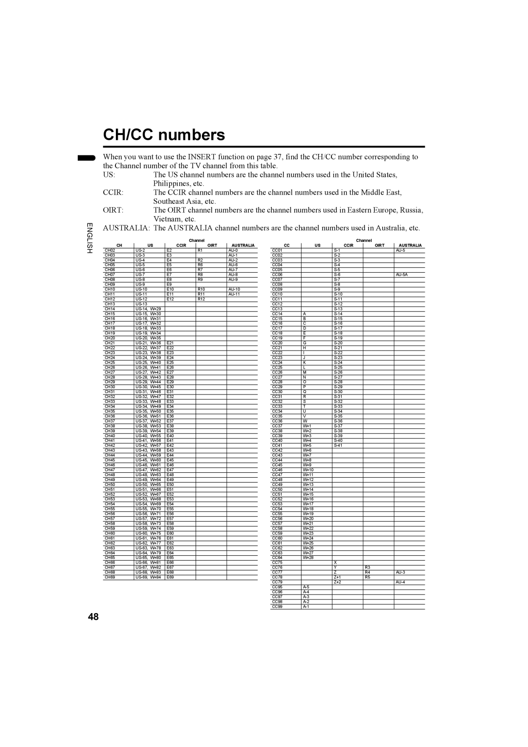 JVC 1004MKH-CR-VP, LCT1774-001A manual CH/CC numbers, Oirt 