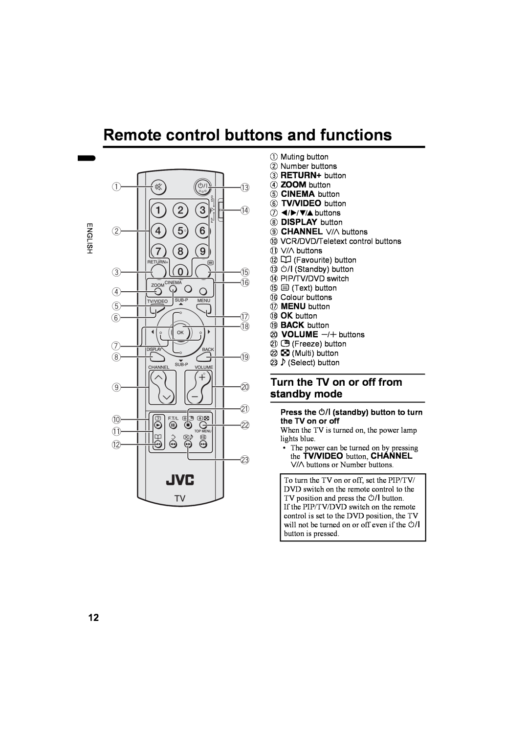JVC 1004MKH-CR-VP, LCT1774-001A manual Remote control buttons and functions, Turn the TV on or off from standby mode 