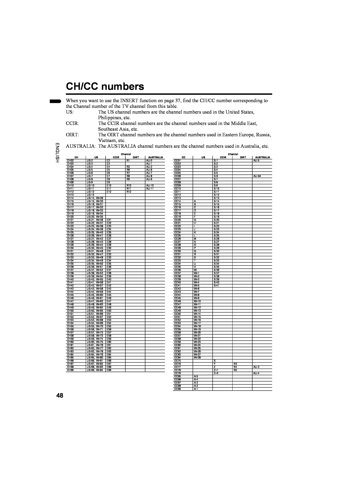 JVC 1004MKH-CR-VP, LCT1774-001A manual CH/CC numbers 