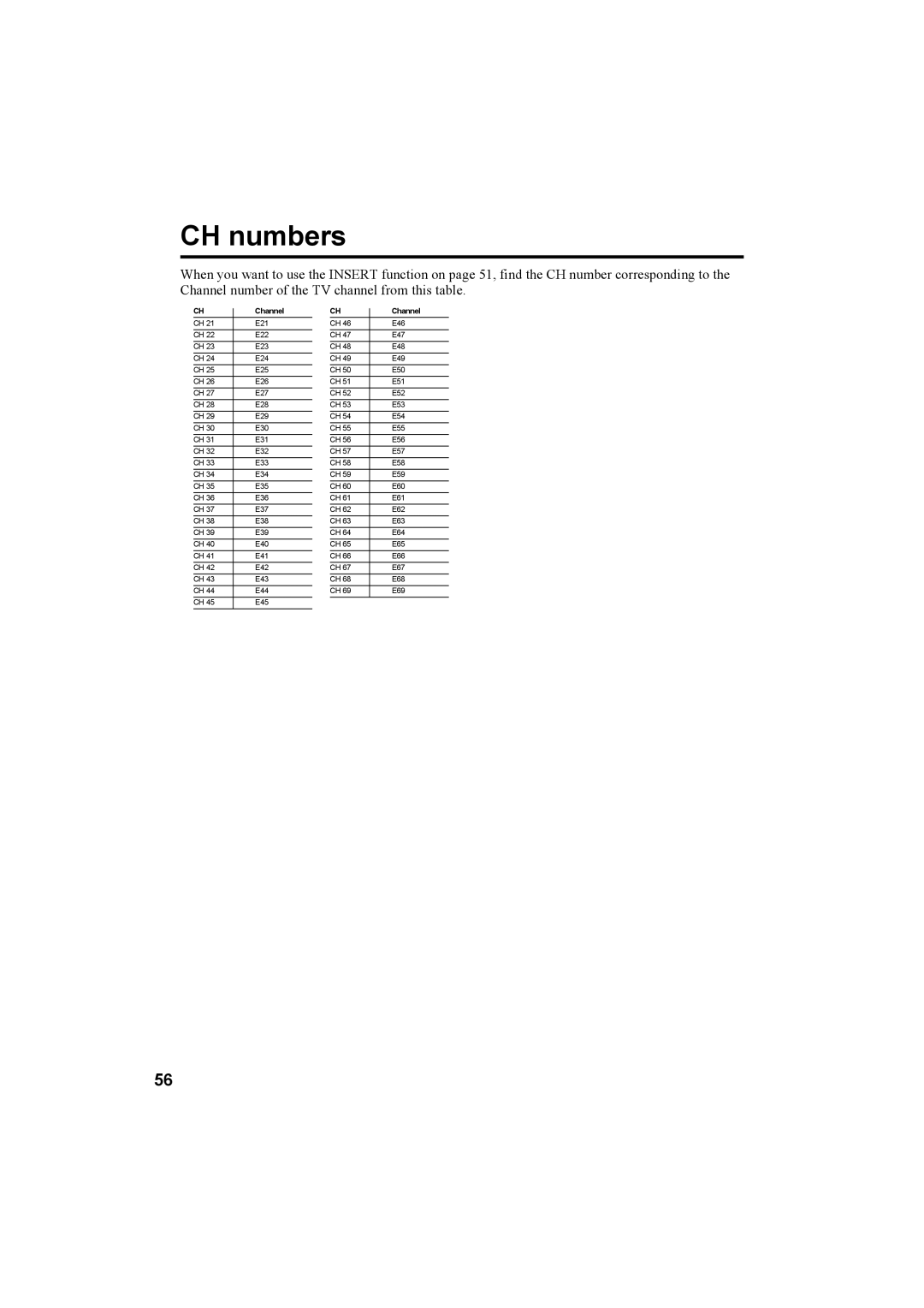 JVC LCT1821-001A-U, 0405TKH-CR-MU manual CH numbers 