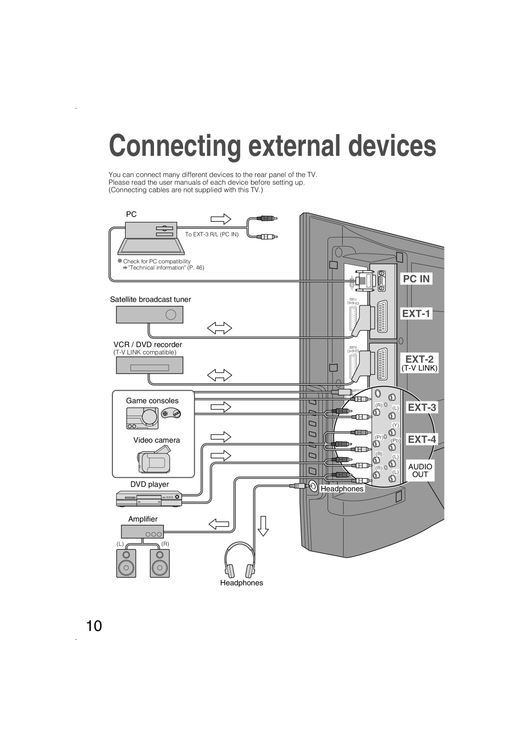 JVC LCT1847-001B-U manual PC IN EXT-1 EXT-2, EXT-3, EXT-4, Connecting external devices 