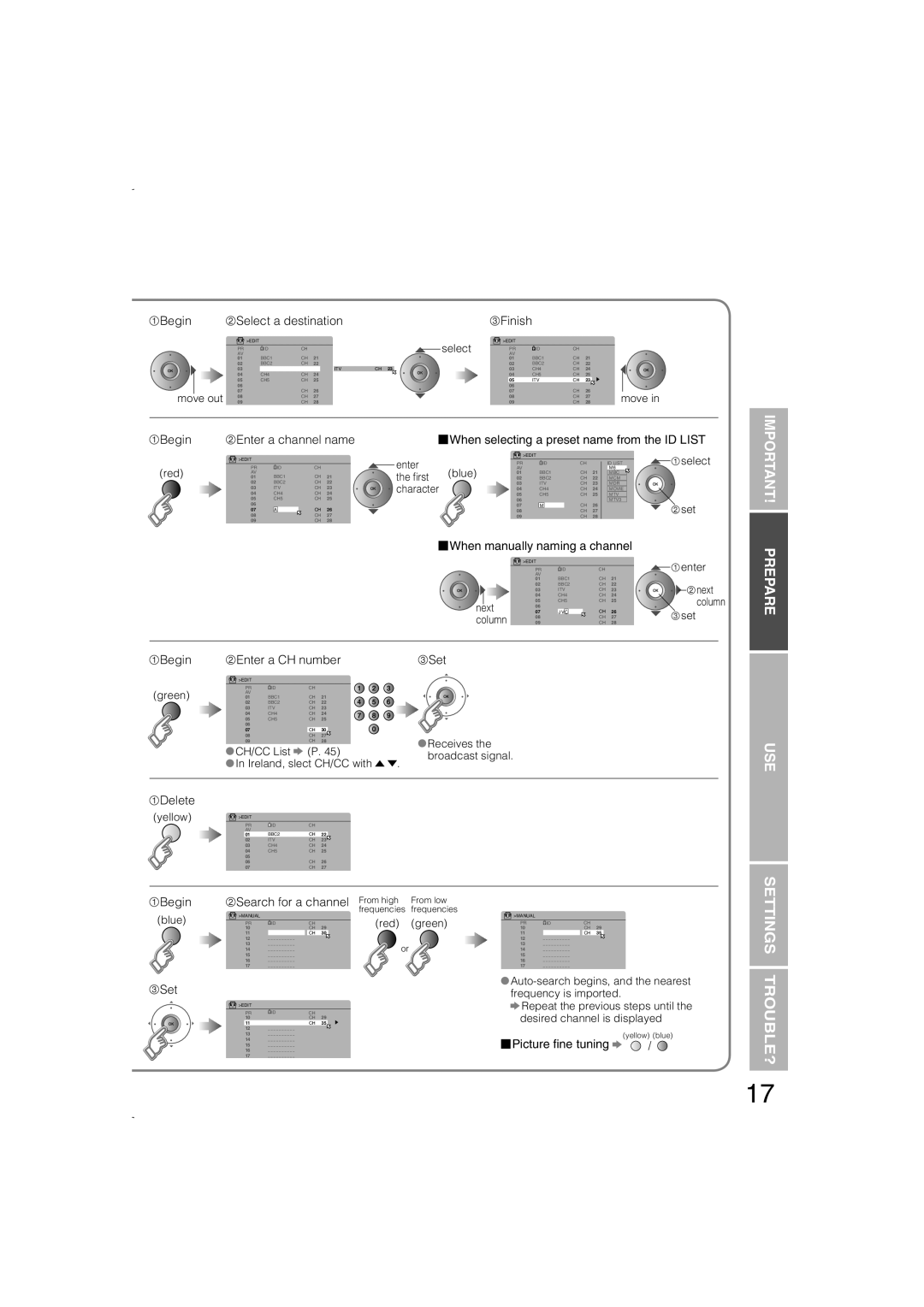 JVC LCT1847-001B-U Settings Trouble?, Important! Prepare Use, Begin, Select a destination, Enter a channel name, Finish 