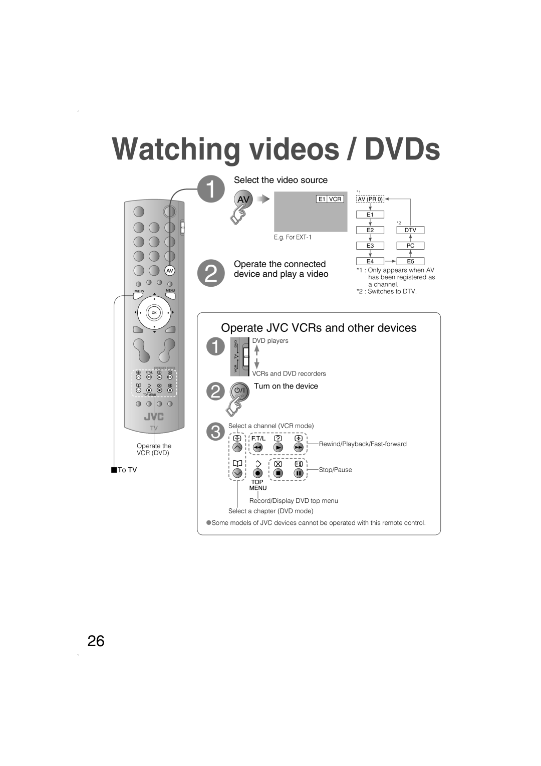 JVC LCT1847-001B-U manual Watching videos / DVDs, Operate JVC VCRs and other devices 