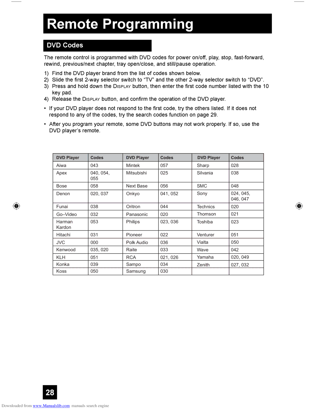 JVC LCT1928-001A-A, HD-61Z456, HD-55G466, HD-55G456 manual DVD Codes, Smc 