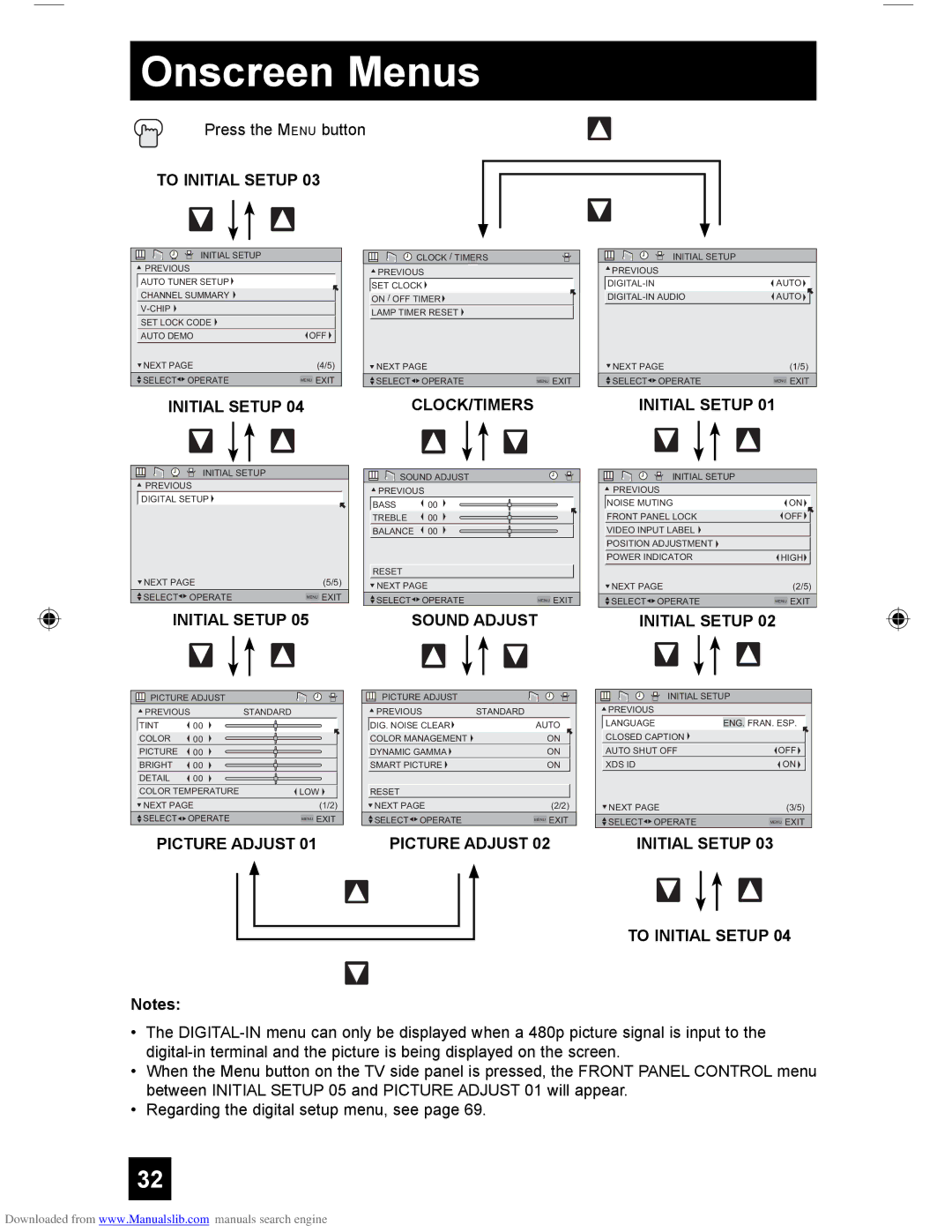 JVC LCT1928-001A-A, HD-61Z456, HD-55G466, HD-55G456 manual To Initial Setup 