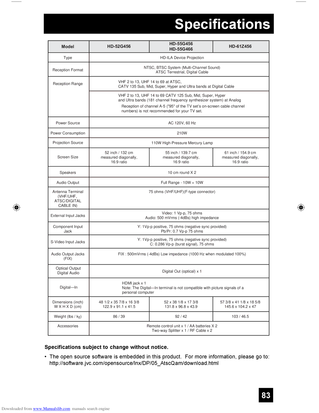 JVC HD-55G456, LCT1928-001A-A, HD-61Z456, HD-55G466 manual Specifications subject to change without notice 