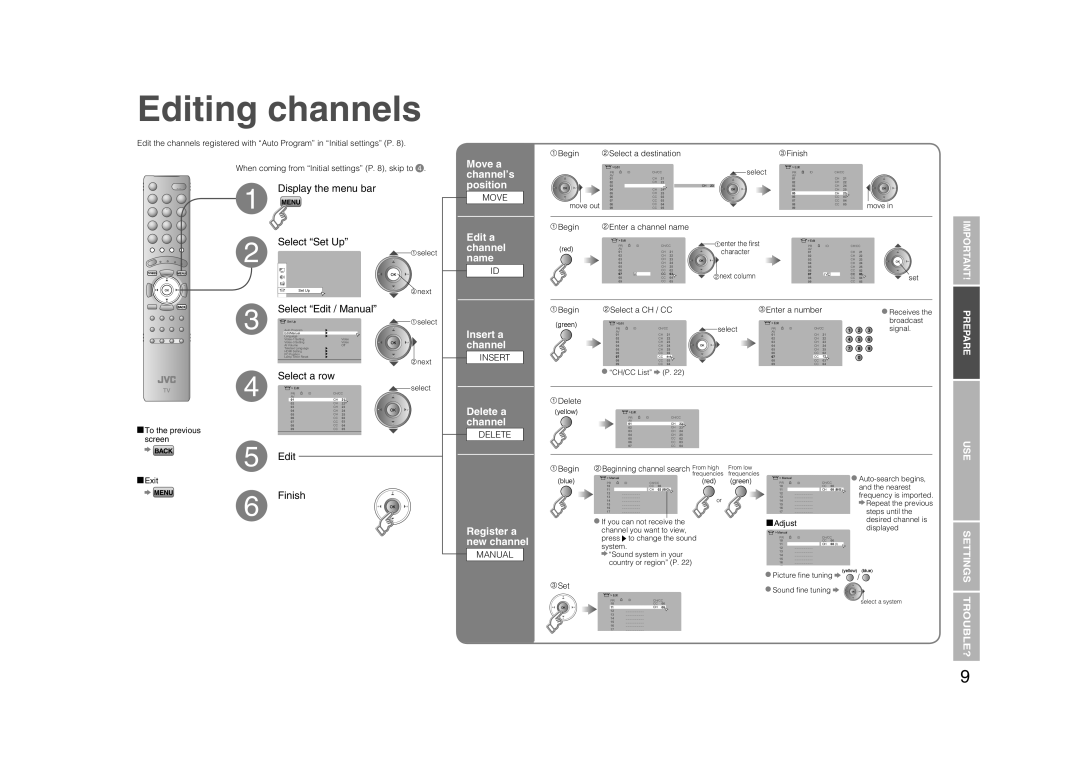 JVC LCT2132-001A manual Editing channels, Move a channel’s position, Edit a channel name Insert a channel, Delete a channel 