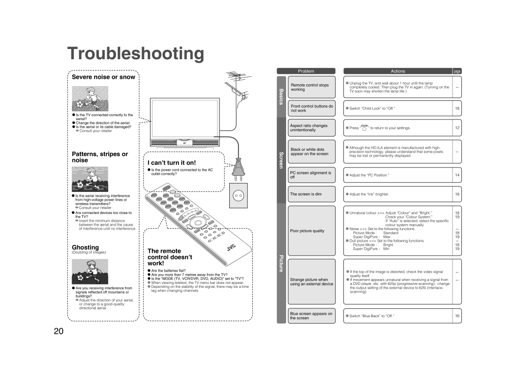 JVC 0706TKH-MW-VPC, LCT2132-001A manual Troubleshooting, Basics 