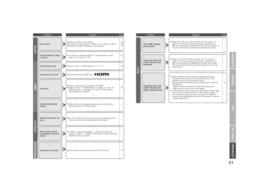 JVC LCT2132-001A, 0706TKH-MW-VPC manual Functions, Lamp 