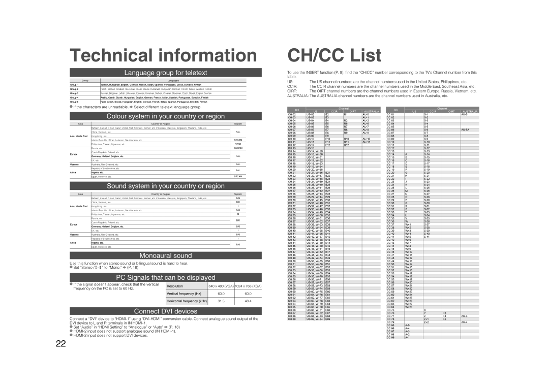 JVC 0706TKH-MW-VPC, LCT2132-001A manual Technical information, CH/CC List 