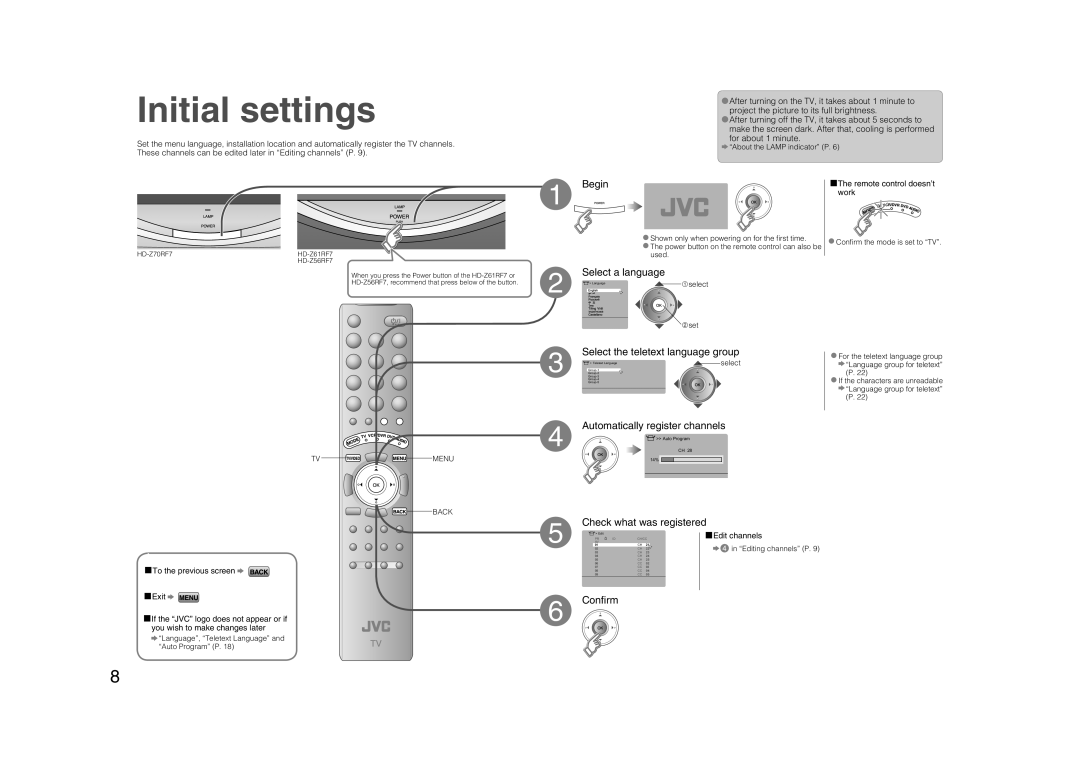 JVC 0706TKH-MW-VPC, LCT2132-001A Initial settings, Begin, Select a language, Select the teletext language group, Conﬁrm 