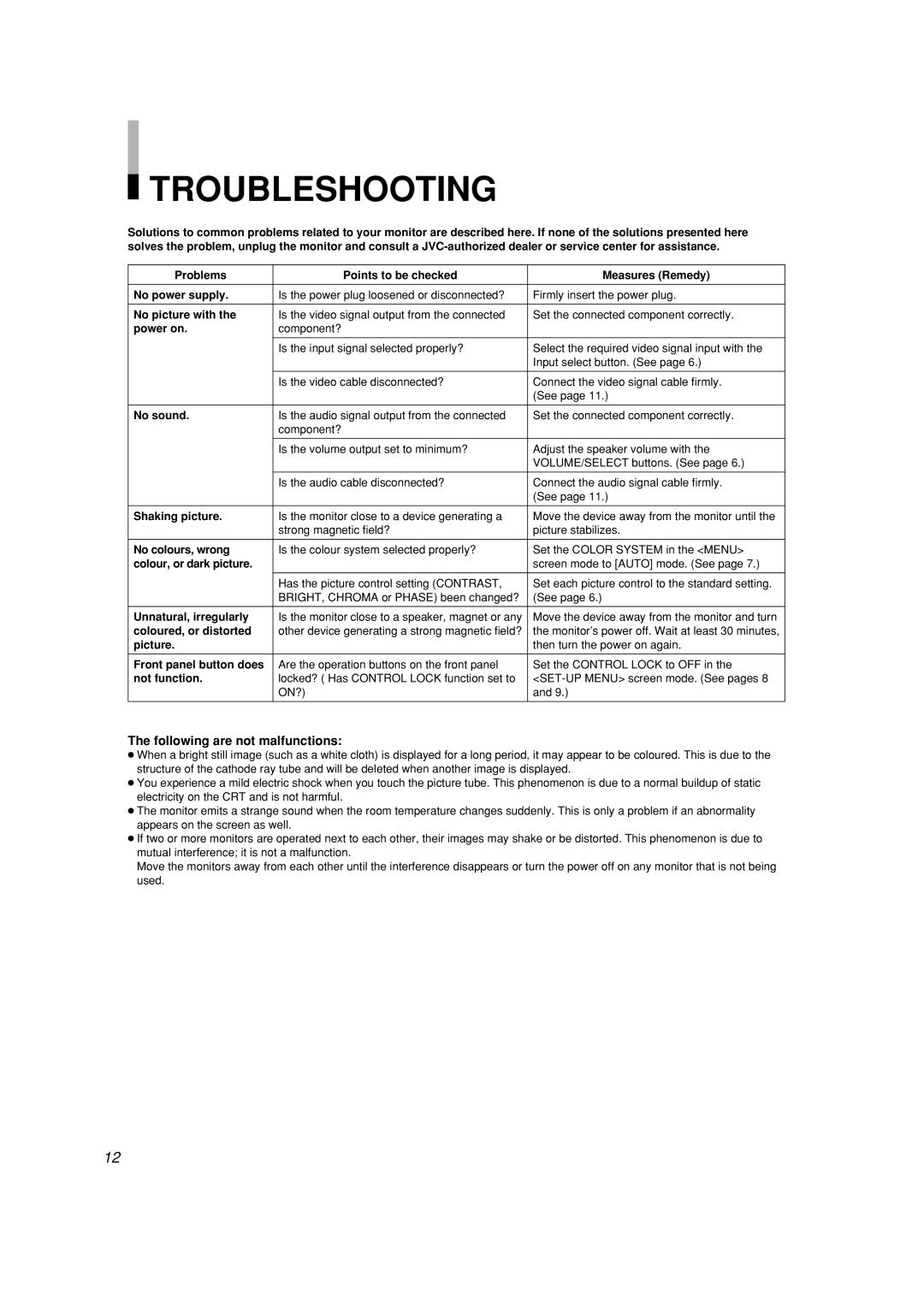 JVC LCT2141-001A-H manual Troubleshooting 