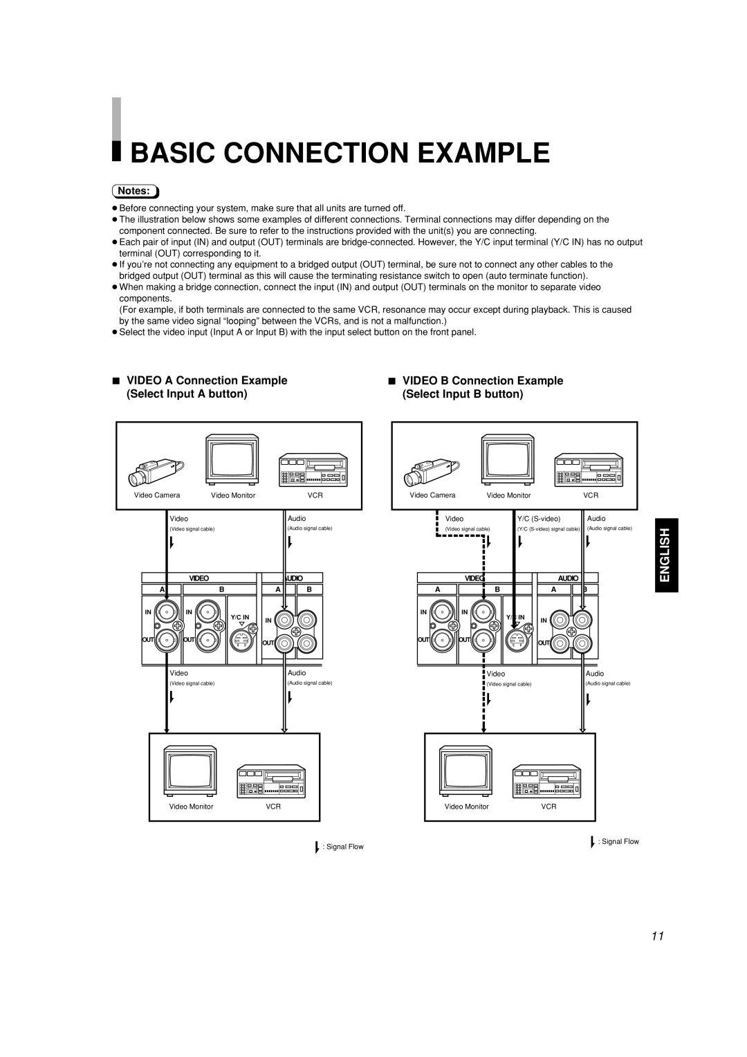 JVC LCT2141-001A-H manual Basic Connection Example, English, VIDEO A Connection Example Select Input A button 