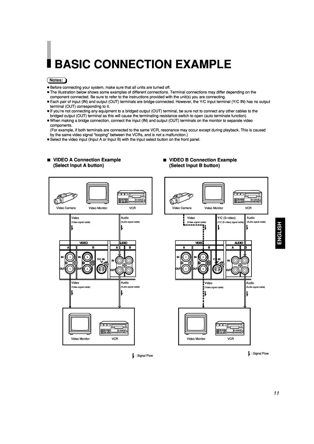 JVC LCT2142-001A-H manual Basic Connection Example, English, VIDEO A Connection Example Select Input A button 
