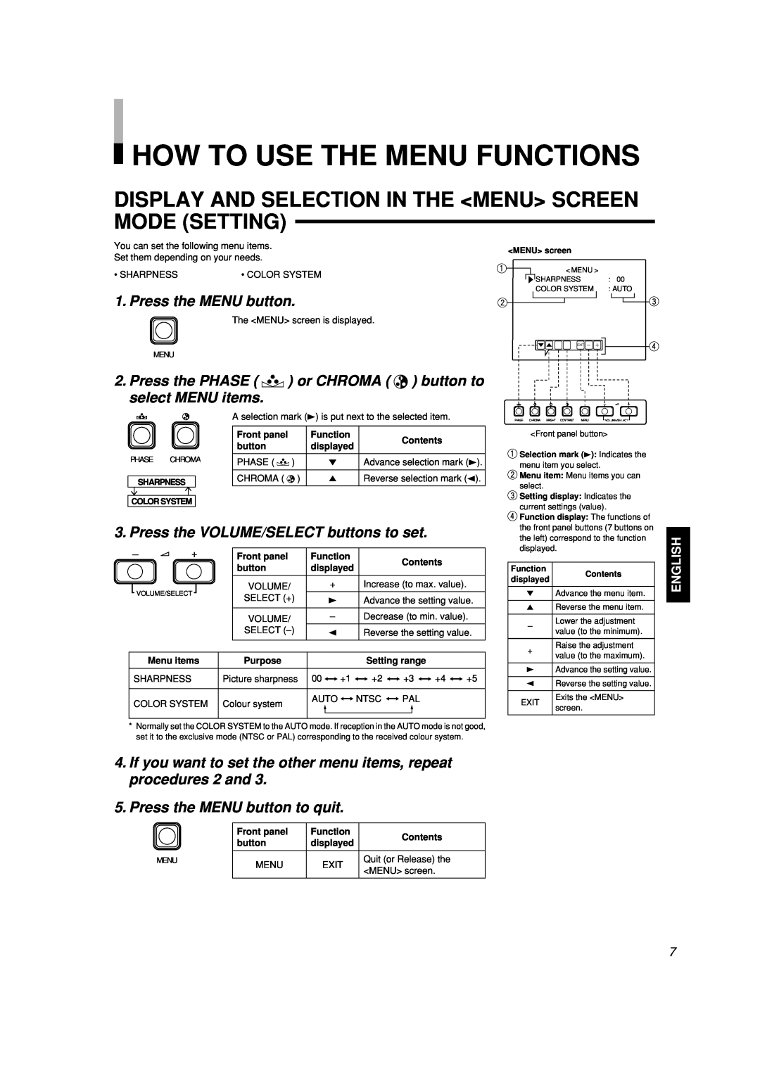 JVC LCT2142-001A-H manual How To Use The Menu Functions, Display And Selection In The Menu Screen Mode Setting, English 