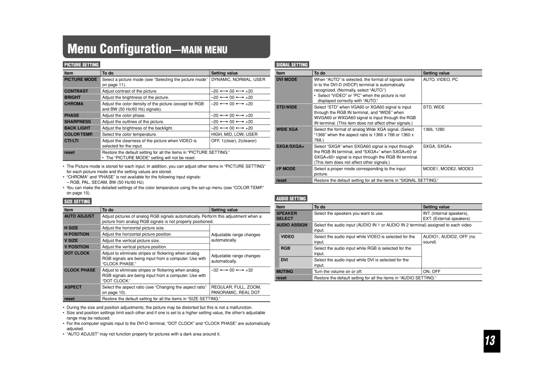 JVC LCT2505-001A-H manual Menu Configuration-MAIN Menu 